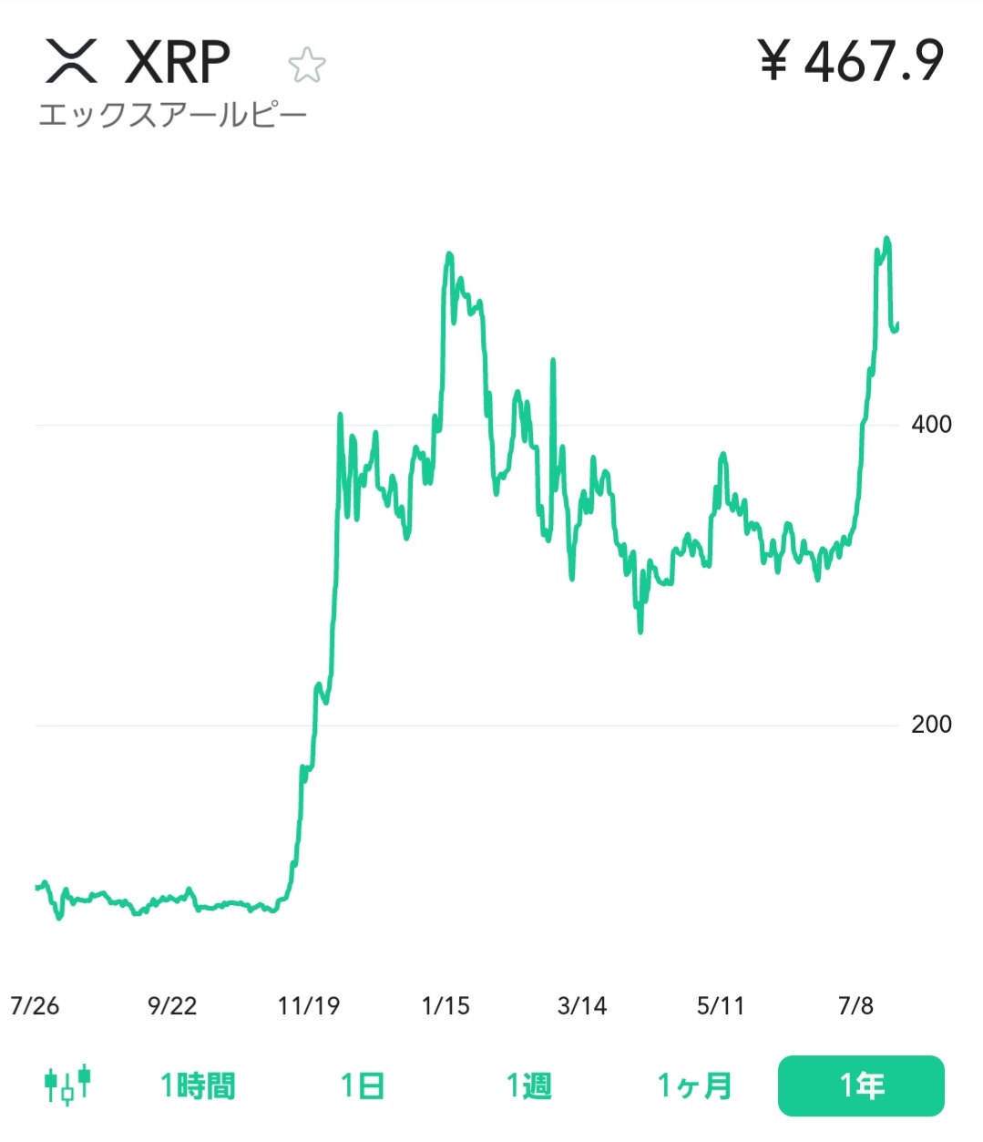 Coincheckのスクリーンショット